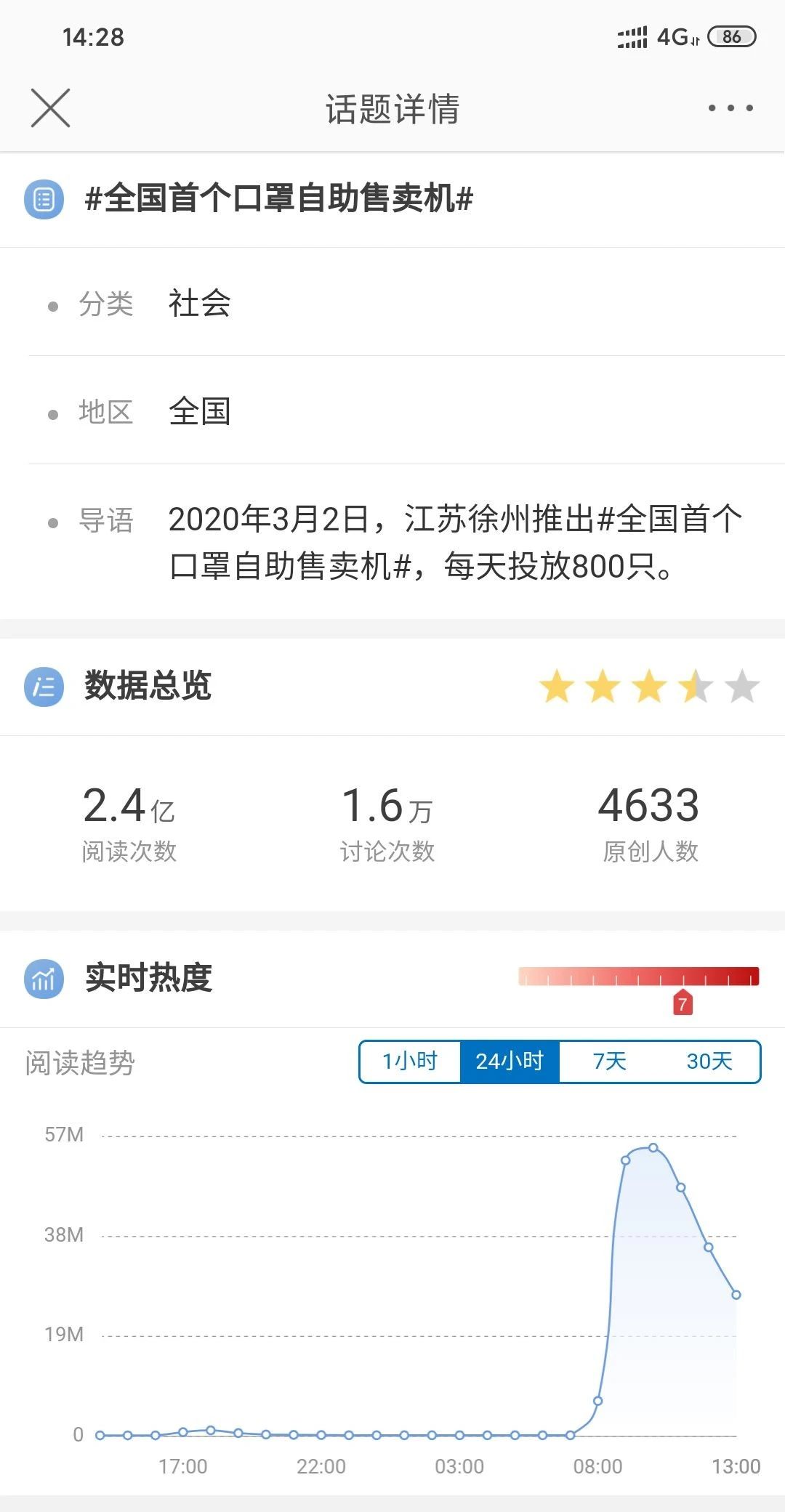 拓普互動(dòng)全國首個(gè)口罩自助售賣機(jī)成熱門話題